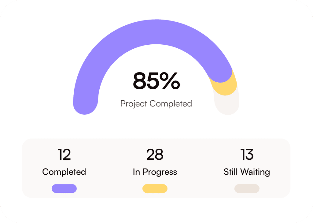 Auto-Tracker for Campaign
